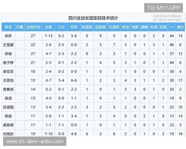 比赛数据表格大合集球员表现一目了然