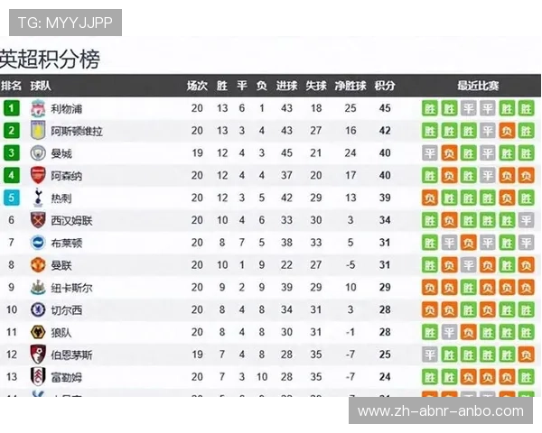 英超联赛中双20球员的详细统计及意义