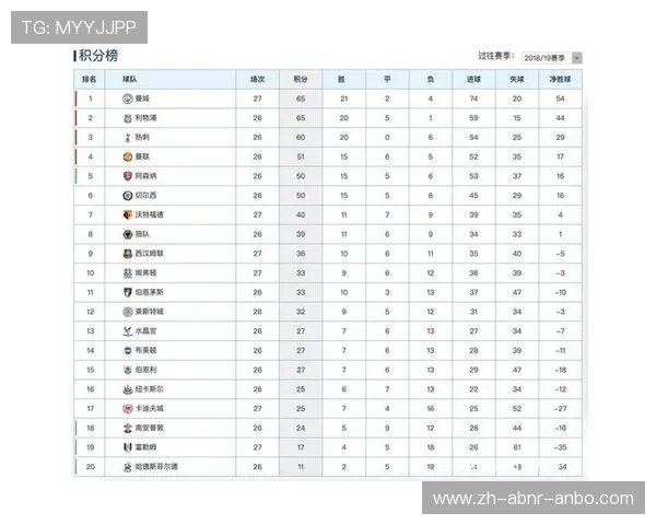 英超球队身价最新排名:英超球队最新的身价排名与变化 英超球队身价最新排名:英超球队最新的身价排名与变化